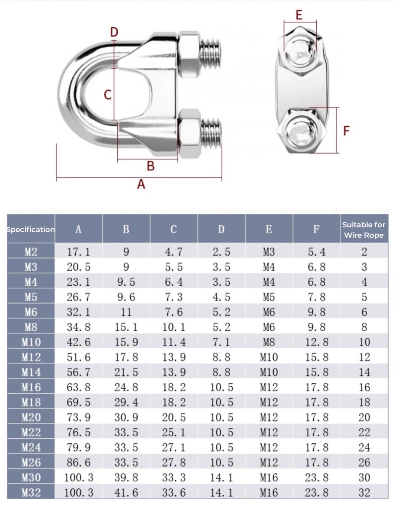 M2~M36 316/304 Stianless Steel – обзор и цена Furniture Hardware Types