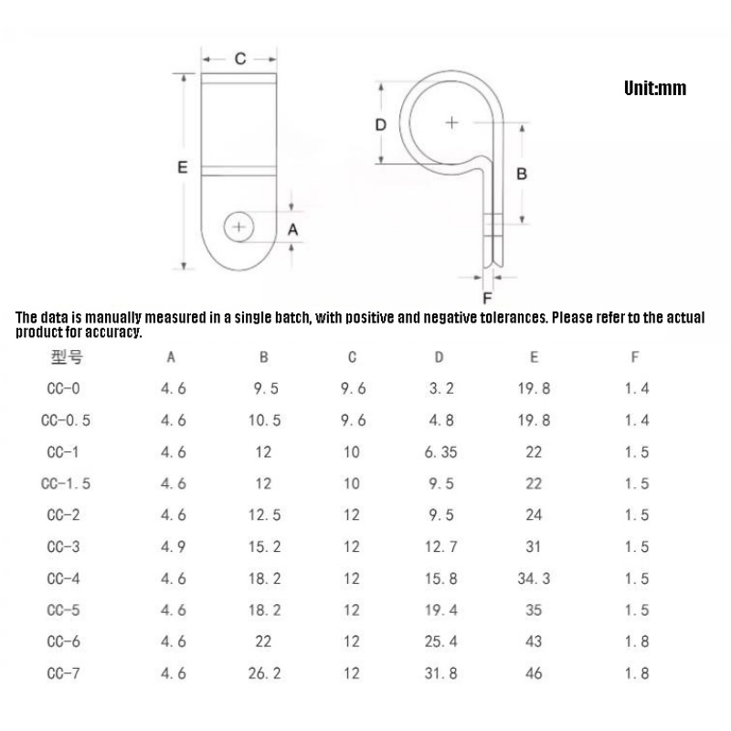 20-50PCS White/Black R-Type Ny – обзор и цена Furniture Hardware Types